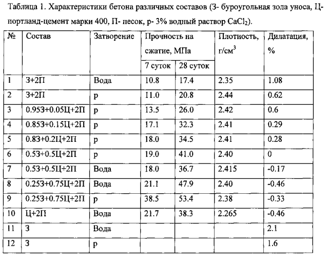 Состав для стабилизации глинистого грунта и способ создания грунтовых дорог с его использованием (патент 2592588)