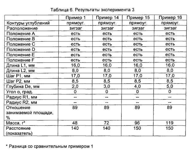 Пневматическая шина (патент 2564464)