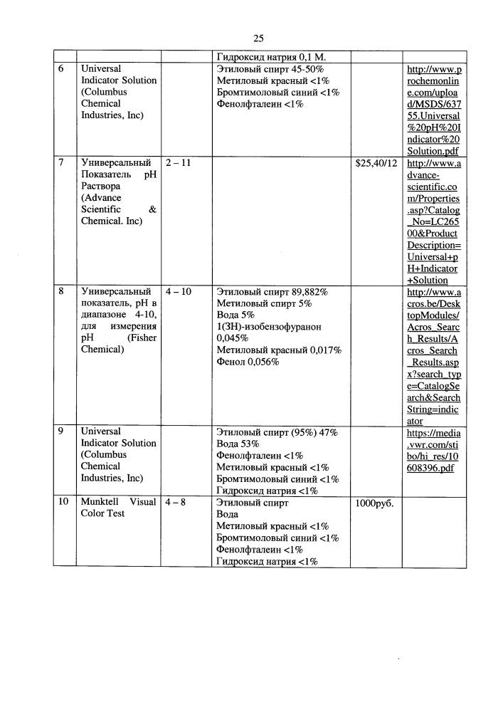Способ и реагент-индикатор для рн-метрии вагинальной жидкости (патент 2637649)