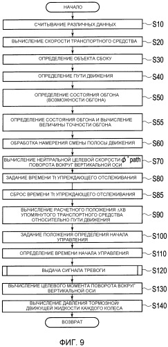 Помощник при вождении транспортного средства и способ помощи при вождении транспортного средства (патент 2492082)