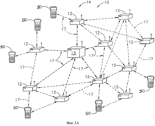 Система отслеживания положения покупателей магазина в реальном времени с помощью множественной сети связи (патент 2470362)