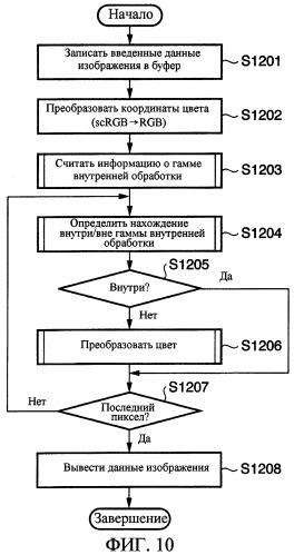 Устройство и способ обработки изображений (патент 2291585)