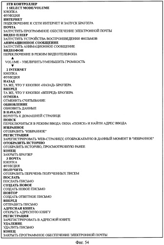 Система обработки ввода для устройства обработки информации (патент 2457532)