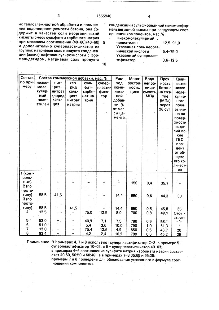 Комплексная добавка для бетонной смеси (патент 1655940)