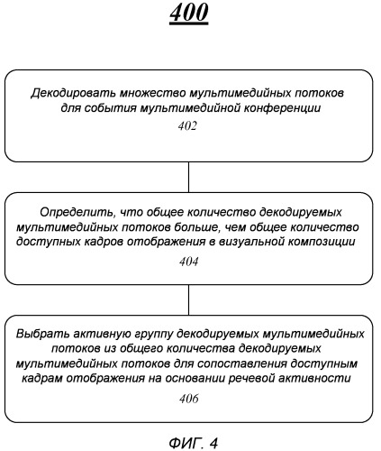 Методики управления мультимедийным содержимым для события мультимедийной конференции (патент 2518423)