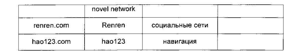 Способ предоставления рекомендуемой информации для браузера мобильного терминала и система, применяющая данный способ (патент 2601138)