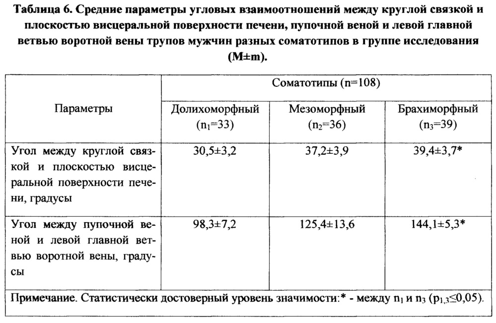 Способ бужирования пупочной вены и устройство для его осуществления (патент 2653783)