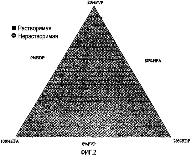 Композиции для местного применения (патент 2428970)