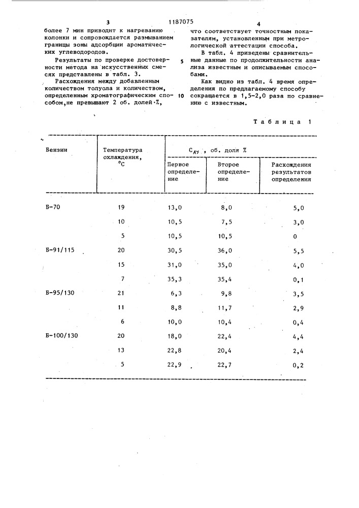 Способ хроматографического анализа группового состава углеводородных смесей (патент 1187075)