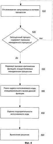 Система и способ оценки вредоносности кода, исполняемого в адресном пространстве доверенного процесса (патент 2531861)