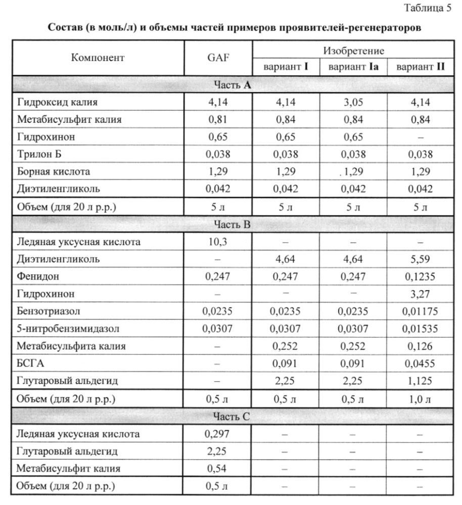 Способ приготовления набора концентрированного проявителя-регенератора для автоматической обработки рентгеновских фотоматериалов (патент 2640042)