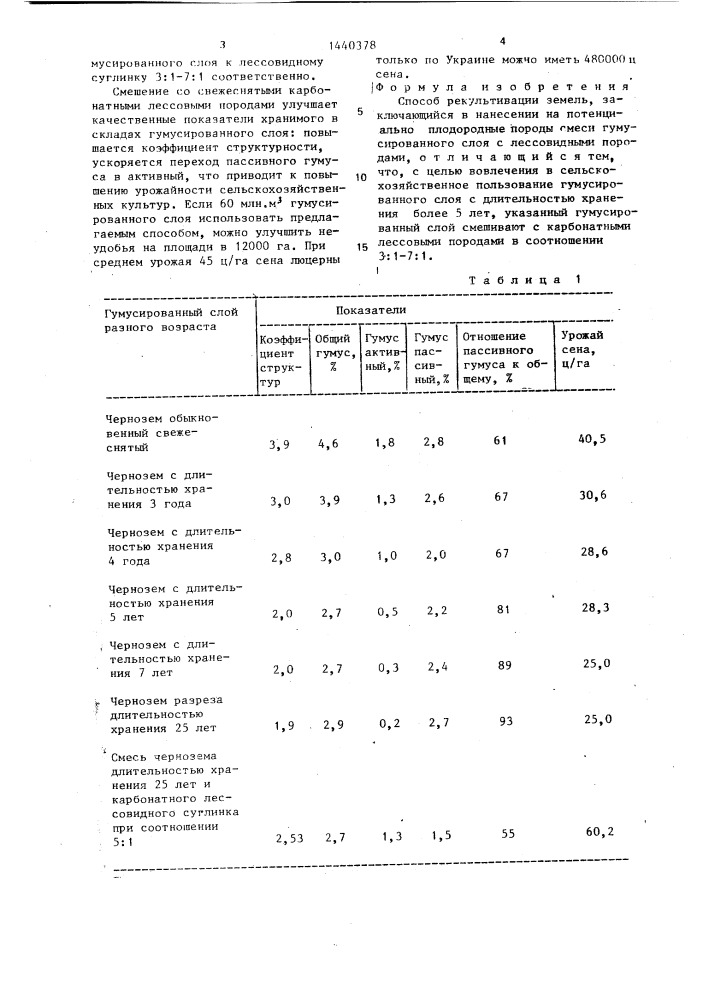 Способ рекультивации земель (патент 1440378)