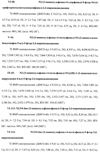 Соединения, проявляющие активность в отношении jak-киназы (варианты), способ лечения заболеваний, опосредованных jak-киназой, способ ингибирования активности jak-киназы (варианты), фармацевтическая композиция на основе указанных соединений (патент 2485106)