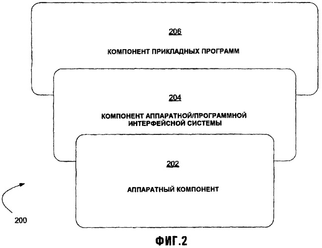 Системы и способы для обеспечения услуг синхронизации для блоков информации, управляемых аппаратной/программной интерфейсной системой (патент 2377646)