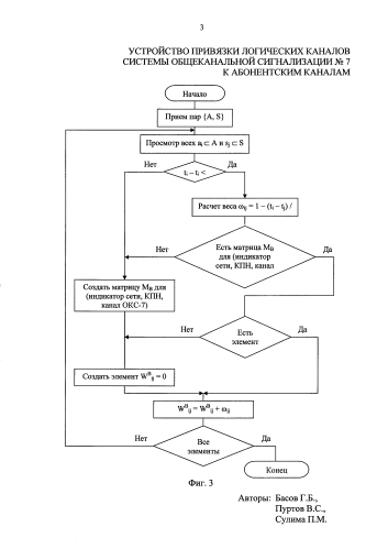 Устройство привязки логических каналов системы общеканальной сигнализации № 7 к абонентским каналам (патент 2586867)