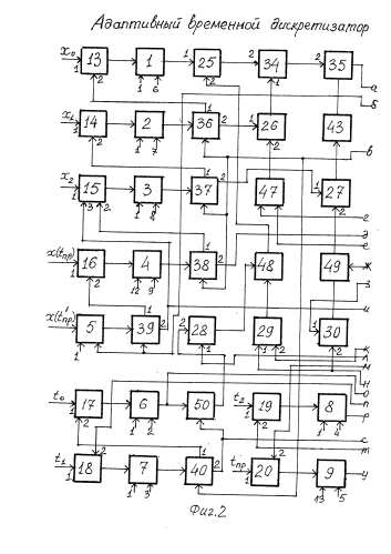 Адаптивный временной дискретизатор (патент 2583707)