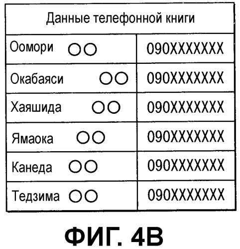 Автомобильное устройство громкой связи и способ передачи данных (патент 2487486)