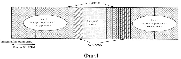 Устройство передачи mimo и способ передачи mimo (патент 2515283)