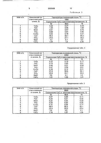 Способ извлечения металлов из оксидного расплава (патент 2003699)