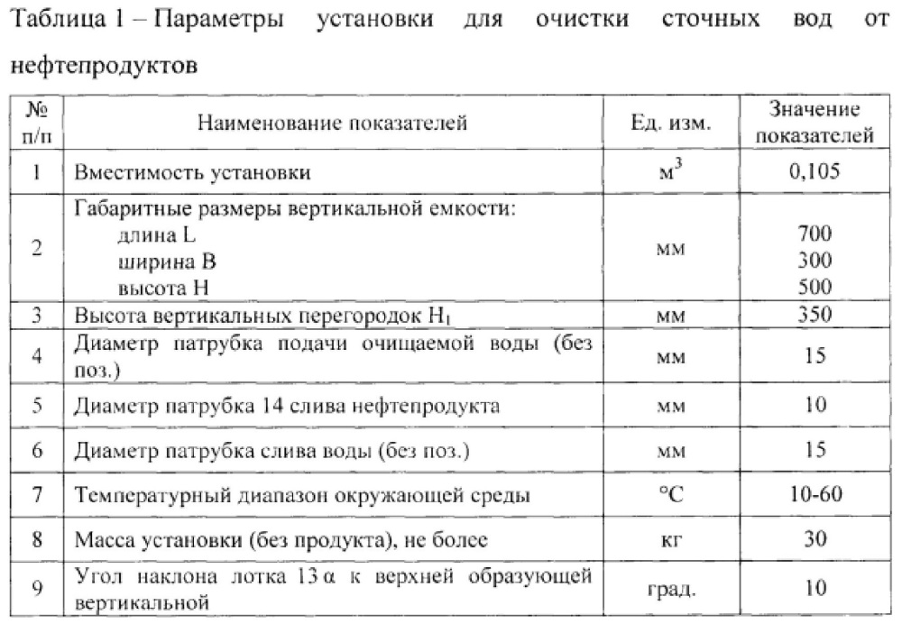 Установка для очистки сточных вод от нефтепродуктов (патент 2611507)