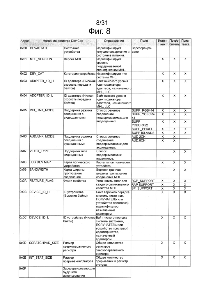 Электронное устройство, способ передачи информации стереоскопического изображения электронным устройством и способ приема информации стереоскопического изображения электронным устройством (патент 2604987)