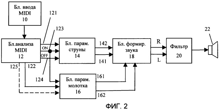 Синтезатор музыкального инструмента с физическим моделированием (патент 2364956)