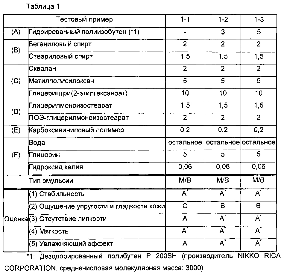 Косметическая эмульсия типа "масло в воде" (патент 2600030)