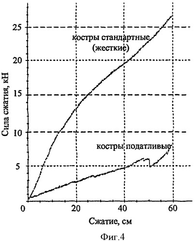 Костровая крепь (патент 2381367)