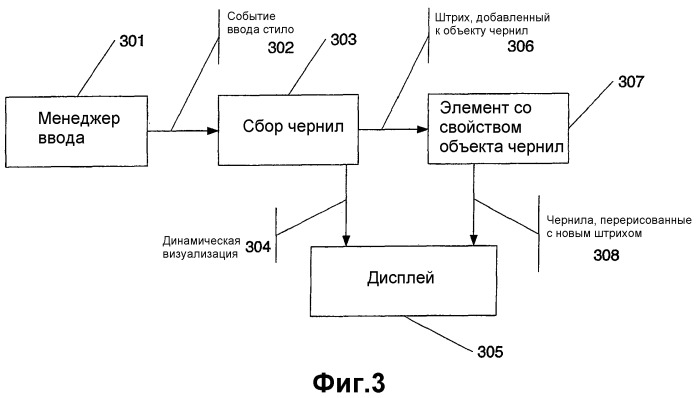 Нанесение чернил в реальном времени (патент 2392655)