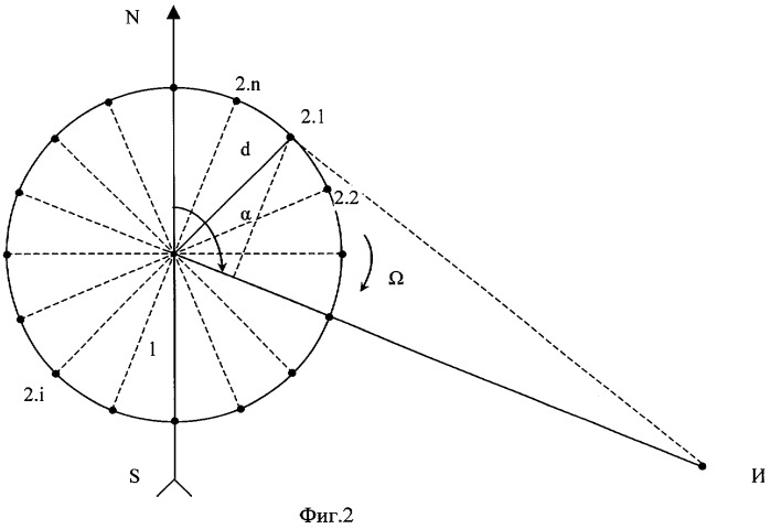Фазовый способ пеленгации и фазовый пеленгатор для его осуществления (патент 2290658)