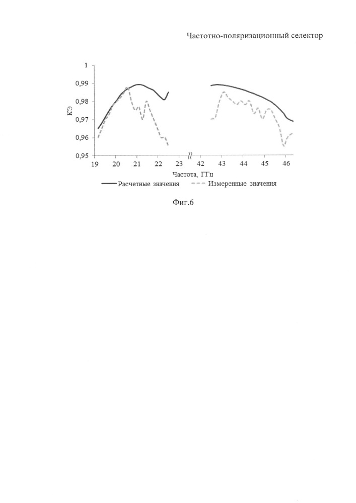 Частотно-поляризационный селектор (патент 2647203)