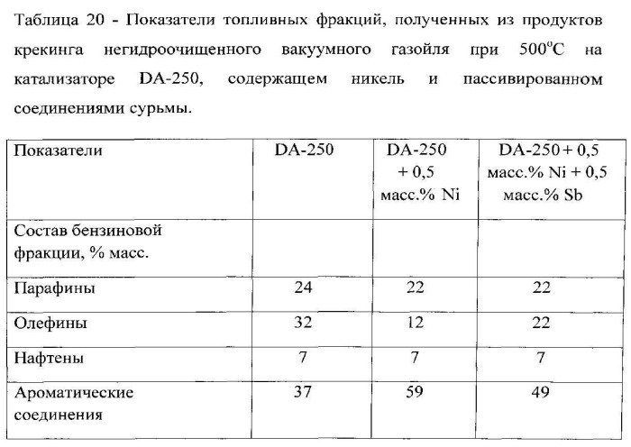 Способ переработки тяжелого углеводородного сырья (патент 2534986)