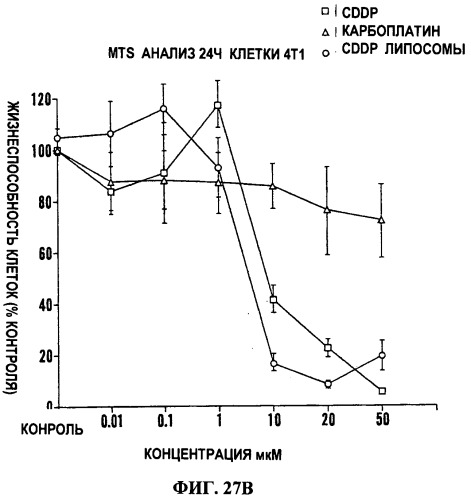 Наносоединения платины и способы их применения (патент 2538199)