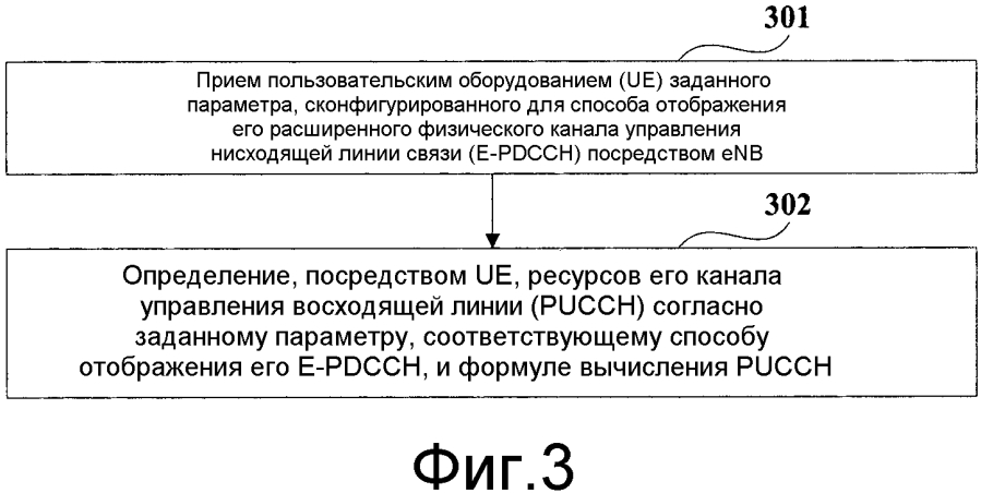 Способ и устройство для определения ресурсов канала управления восходящей линии связи (патент 2593385)