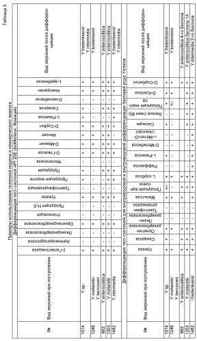 Тест-система для дифференциации видов и биотипов бактерий рода yersinia (патент 2518297)