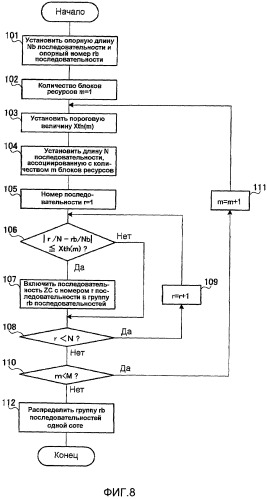 Способ распределения последовательностей, способ передачи и устройство беспроводной мобильной станции (патент 2482609)