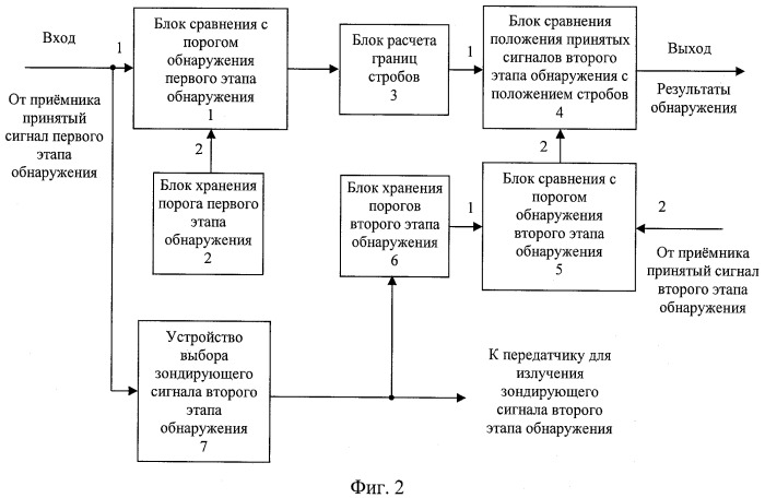Способ радиолокационного обнаружения целей (патент 2420756)
