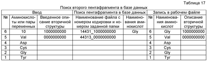 Способ проектирования первичной структуры белка с заданной вторичной структурой (патент 2511002)