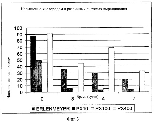 Одноразовое устройство для культивирования и сбора растительной ткани и/или клеток, способ и система культивирования и сбора растительной ткани и/или растительных клеток (патент 2468076)