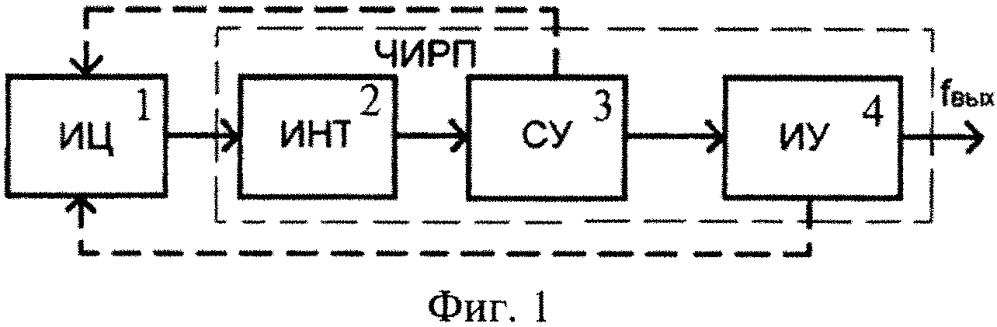 Универсальный модуль частотного интегрирующего развёртывающего преобразователя для датчиков физических величин (патент 2631494)