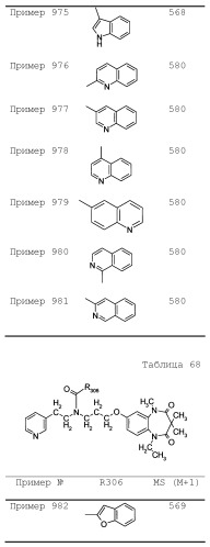 Соединение бензодиазепина и фармацевтическая композиция (патент 2496775)