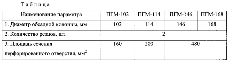 Способ гидравлического разрыва пласта в горизонтальном стволе скважины (патент 2613403)