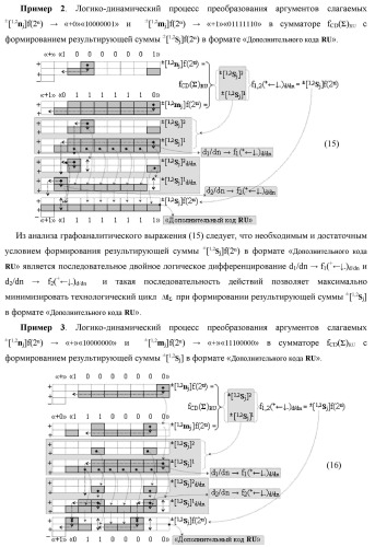 Функциональная первая входная структура условно &quot;j&quot; разряда сумматора fcd( )ru с максимально минимизированным технологическим циклом  t  для аргументов слагаемых &#177;[1,2nj]f(2n) и &#177;[1,2mj]f(2n) формата &quot;дополнительный код ru&quot; с формированием промежуточной суммы (2sj)1 d1/dn &quot;уровня 2&quot; и (1sj)1 d1/dn &quot;уровня 1&quot; первого слагаемого в том же формате (варианты русской логики) (патент 2480815)