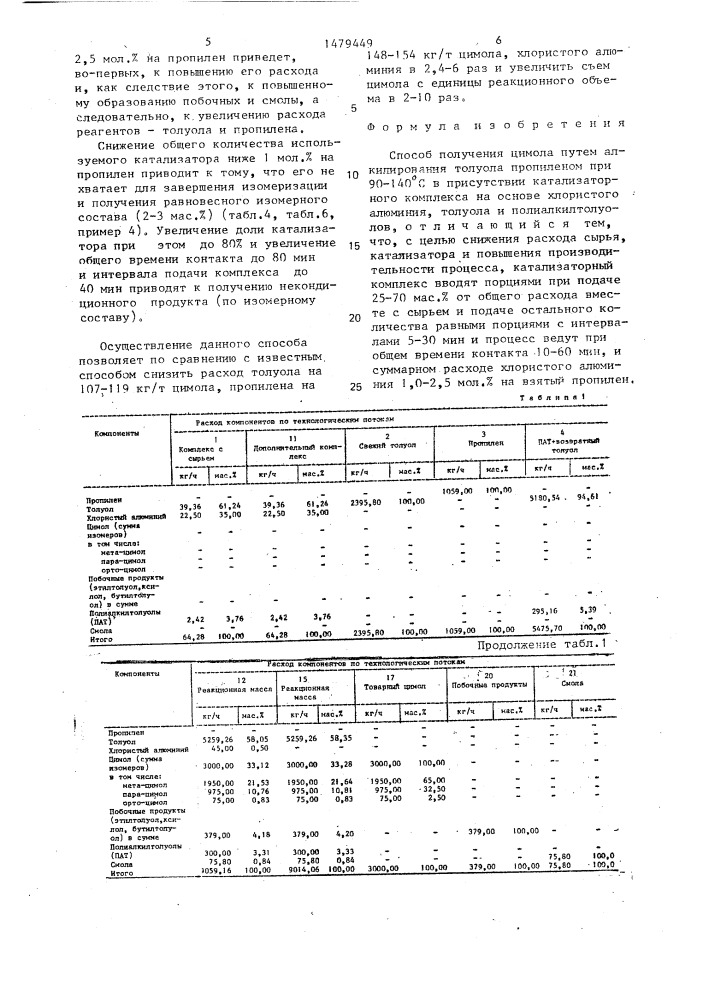 Способ получения цимола (патент 1479449)