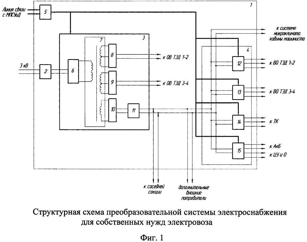 Преобразовательная система электроснабжения собственных нужд электровоза (патент 2612064)