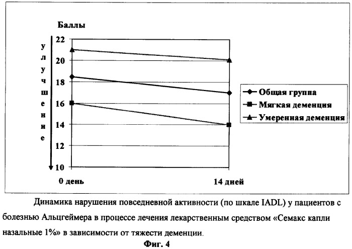 Средство и способ профилактики и лечения пациентов с болезнью альцгеймера (патент 2384343)