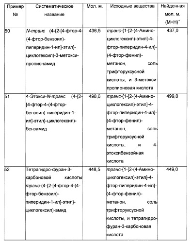 Производные бензоилпиперидина в качестве модуляторов рецепторов 5ht2 и d3 (патент 2396265)