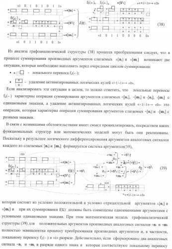 Способ параллельного логического суммирования аналоговых сигналов слагаемых, эквивалентных двоичной системе счисления, и устройство для его реализации (патент 2375742)