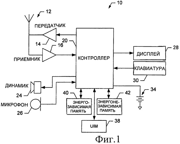 Способ и устройство для передачи информации о конфигурации антенны путем маскирования (патент 2467477)