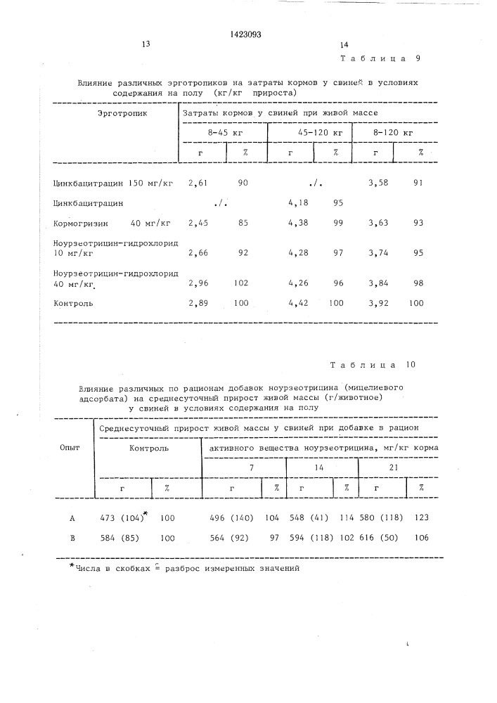 Способ получения комбикорма (патент 1423093)